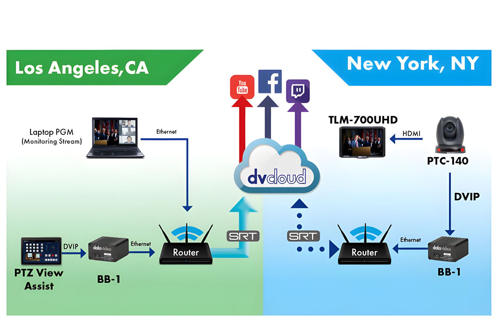 PTC 145 w NDI Black