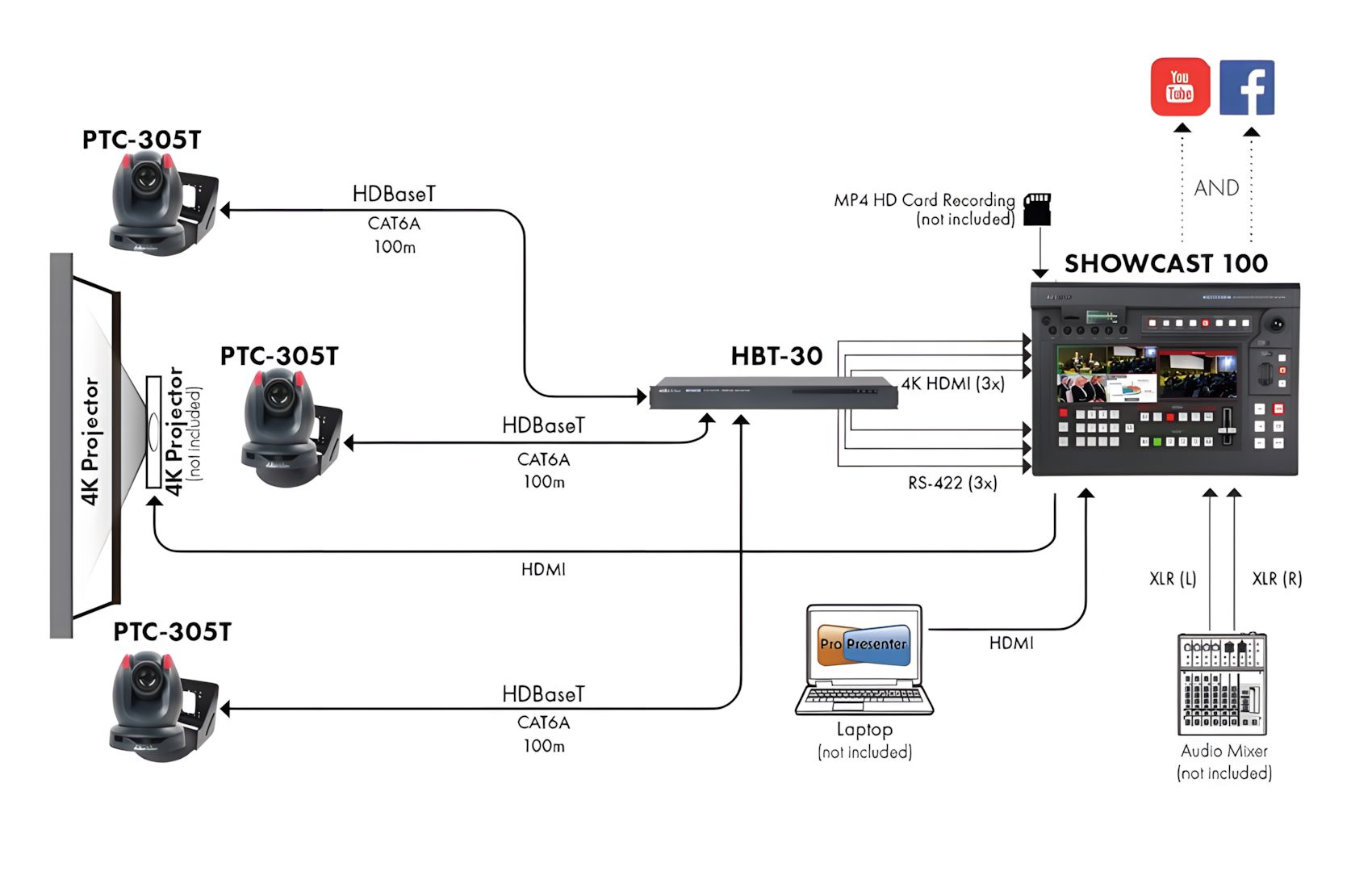 PTC 305T HD-Base T White