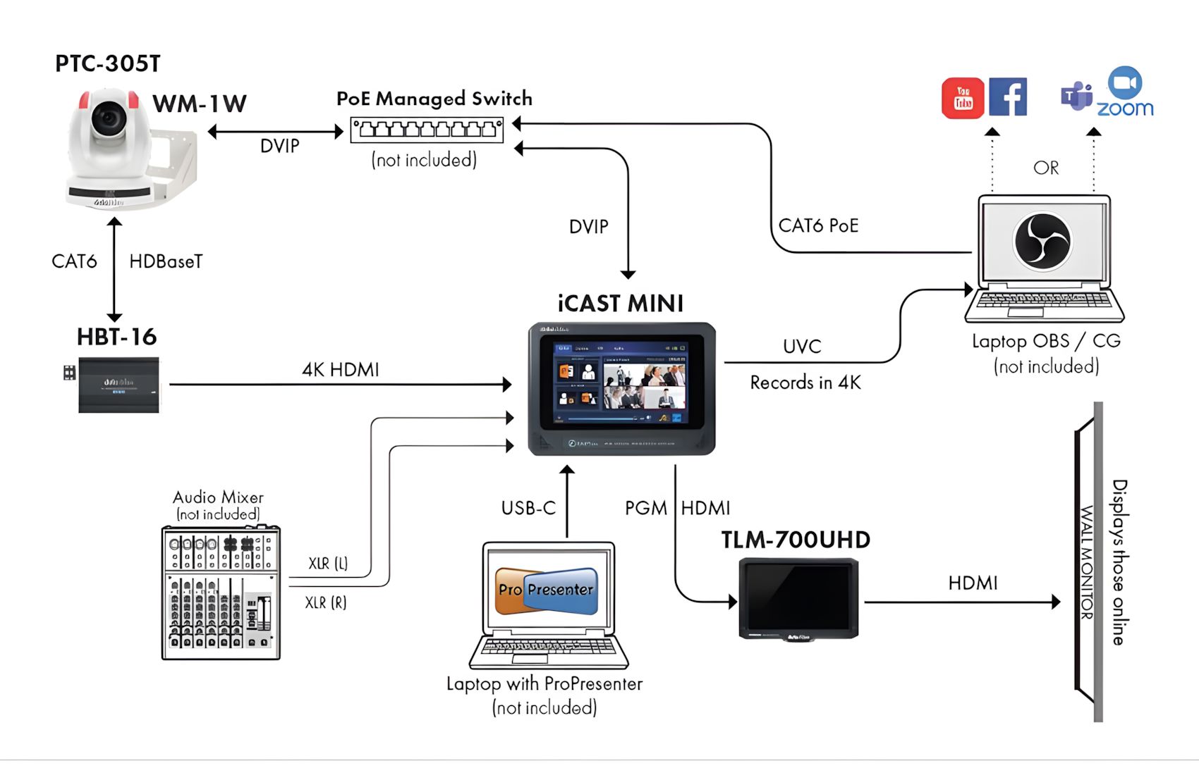 PTC 305T HD-Base T White