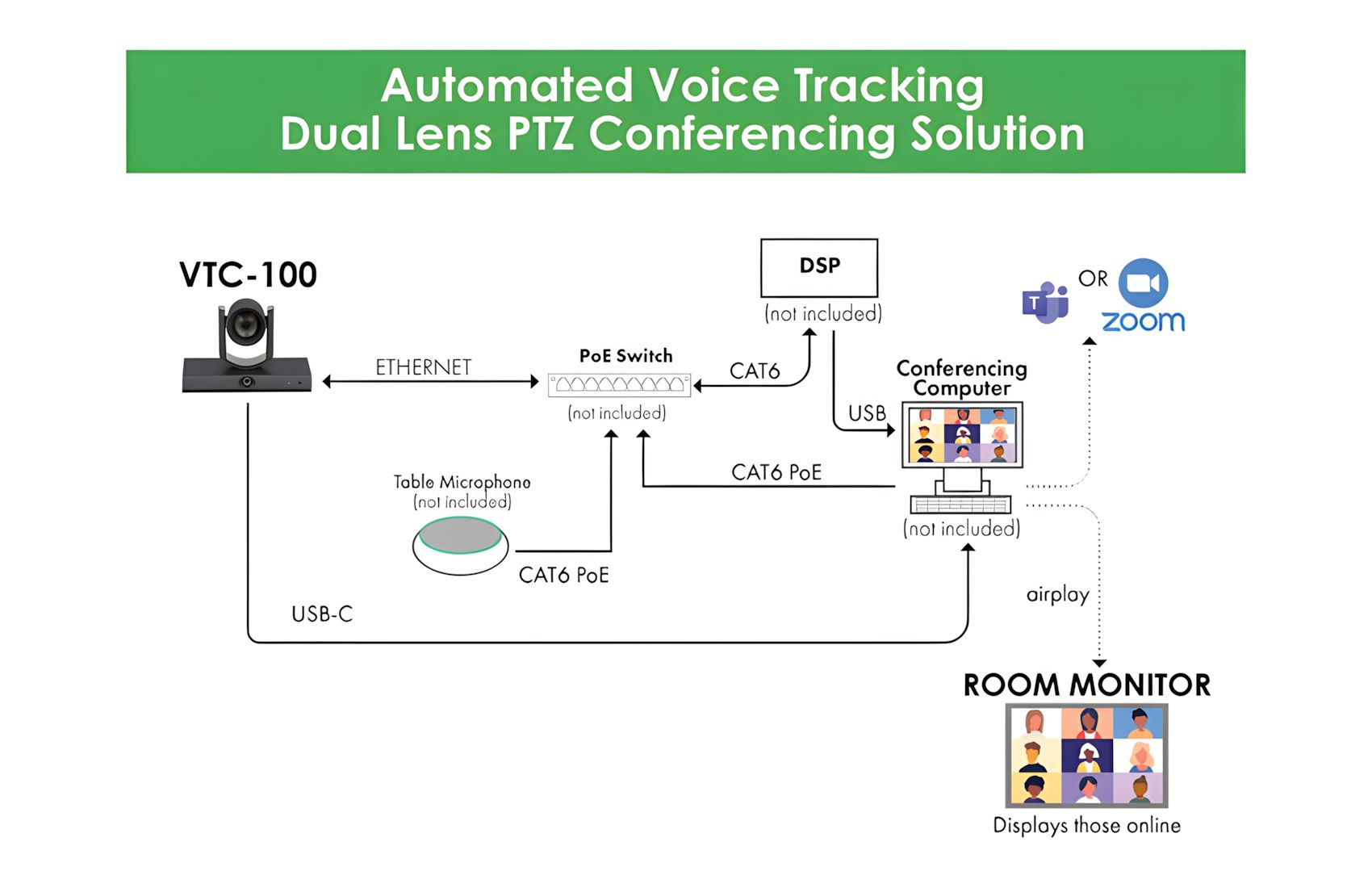 VTC-100 Dual HD 12x Voice AI