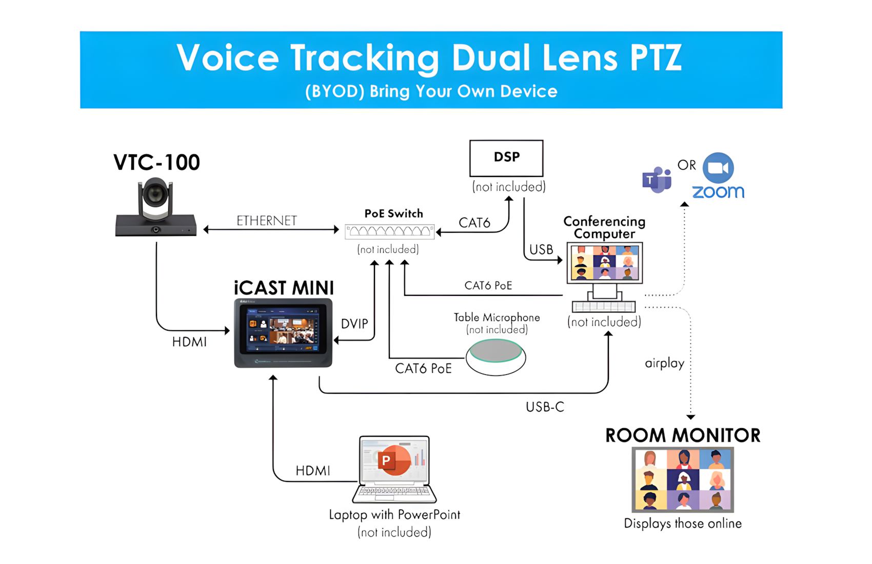 VTC-100 Dual HD 12x Voice AI