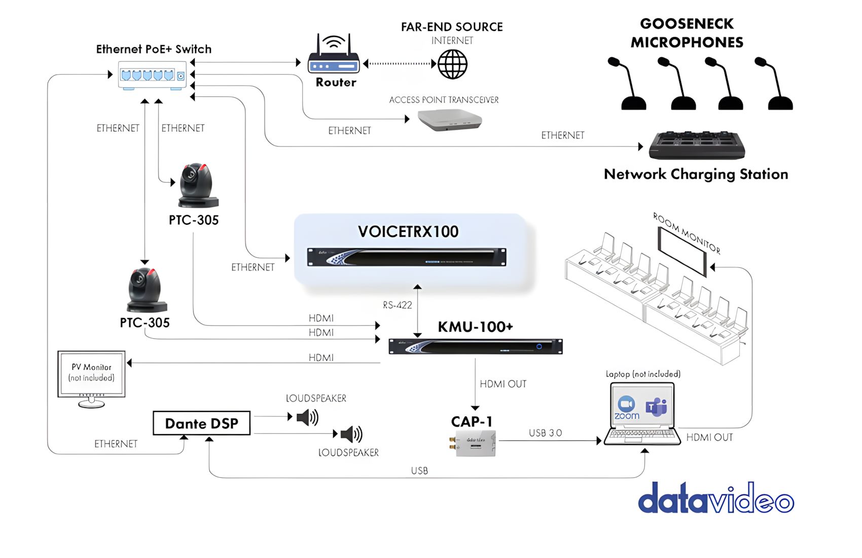 Voice Tracking TRX 100 AI