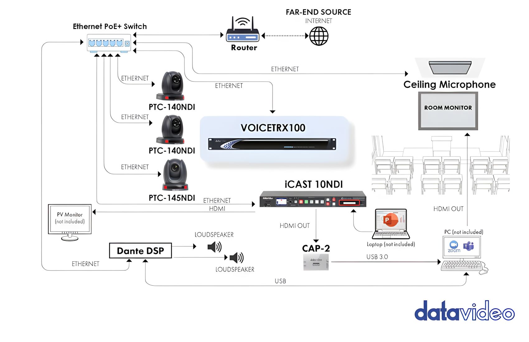 Voice Tracking TRX 100 AI