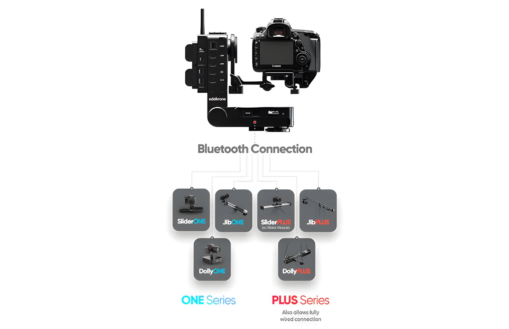 HeadPLUS Standard V3