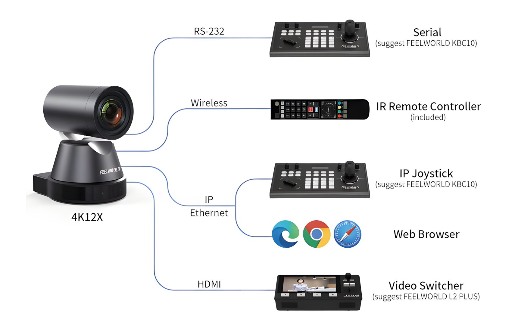 4K 12X PTZ HDMI