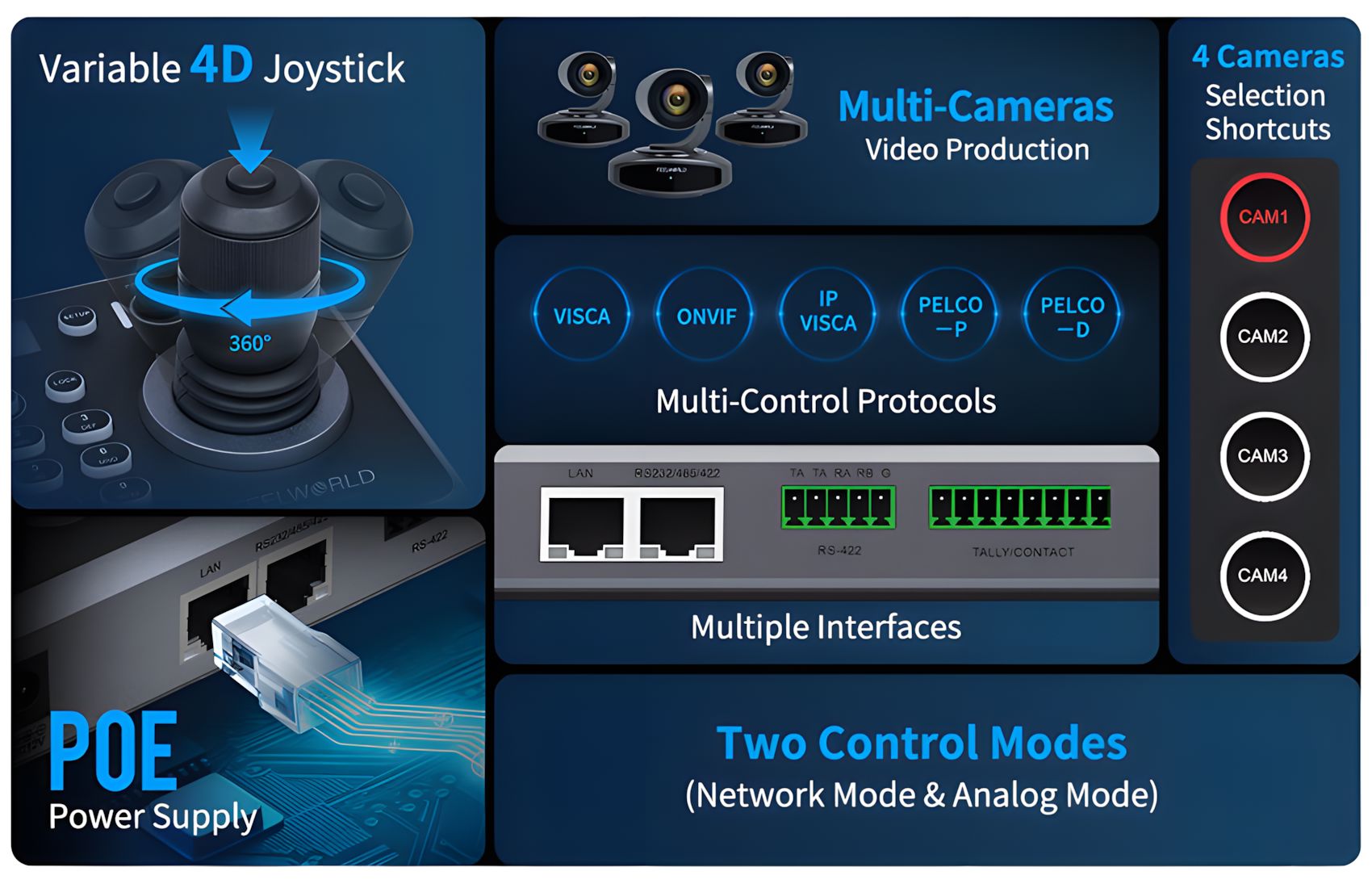 KBC20 for PTZ w Joystick