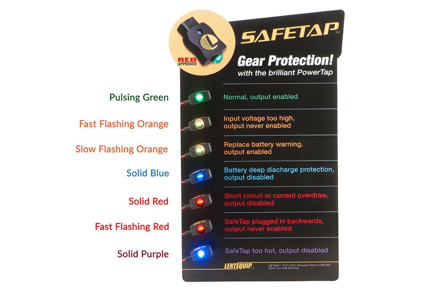 Safetap Distributor