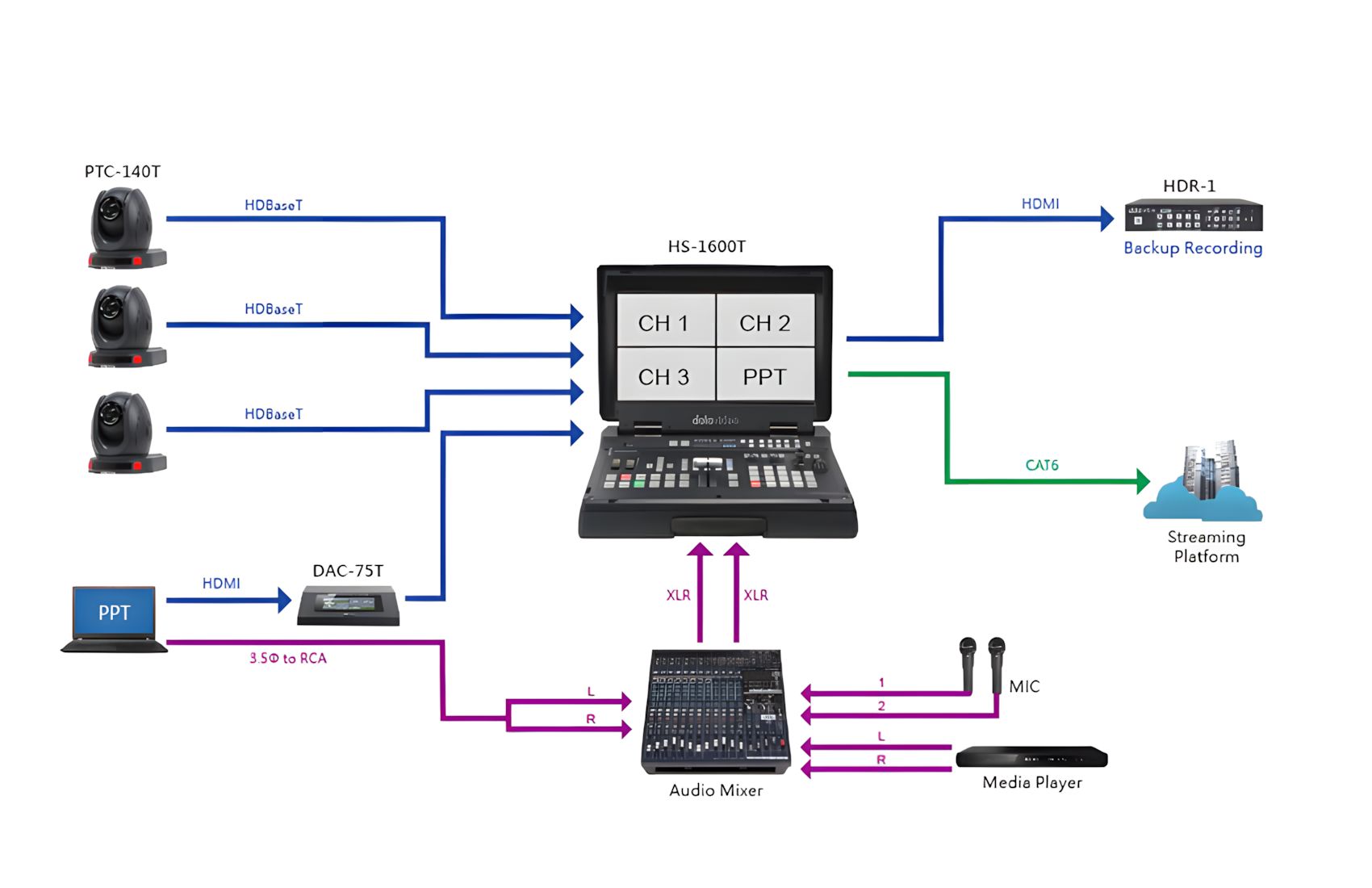 HS 1600T-U
