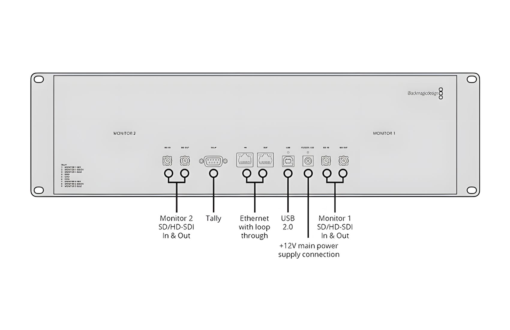 SmartView Duo