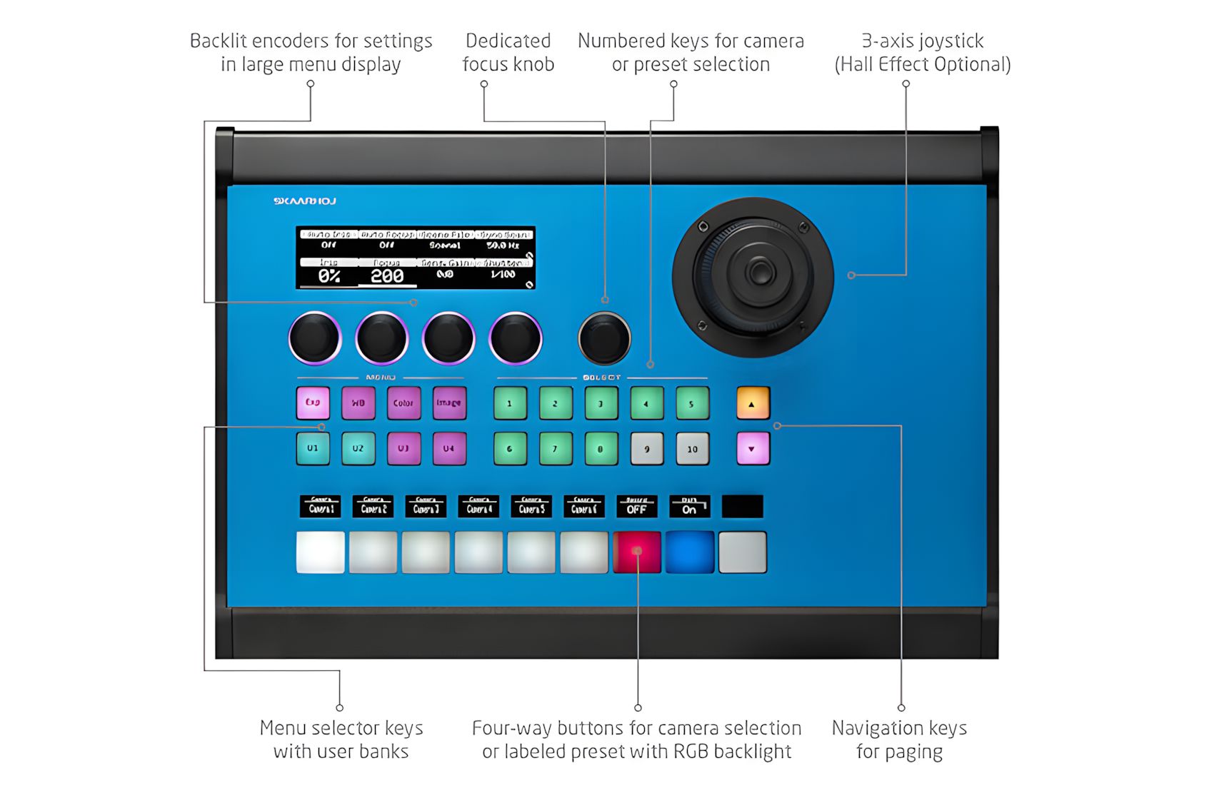 PTZ Pro V2 w Hall Joystick