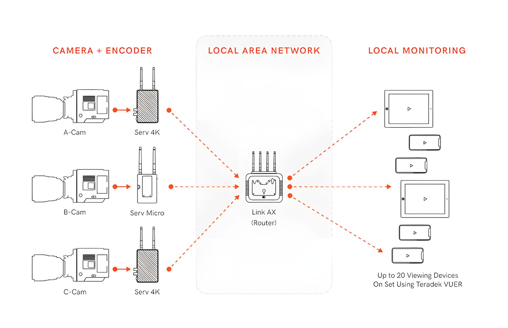 Link AX Wifi Router V-Mount