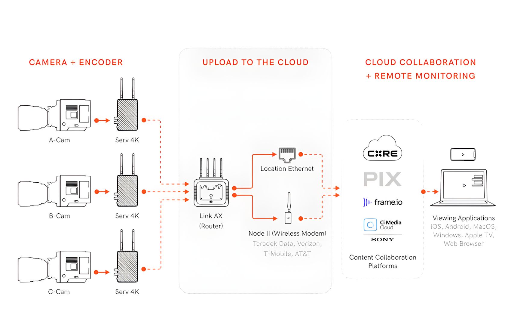 Link AX Wifi Router