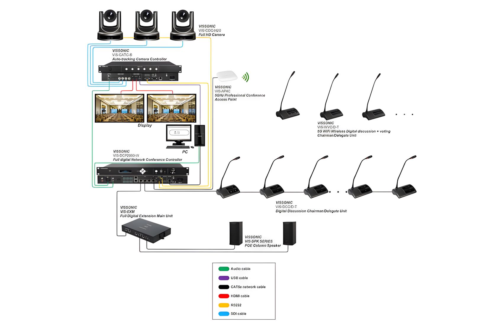 5G WiFi Access Point