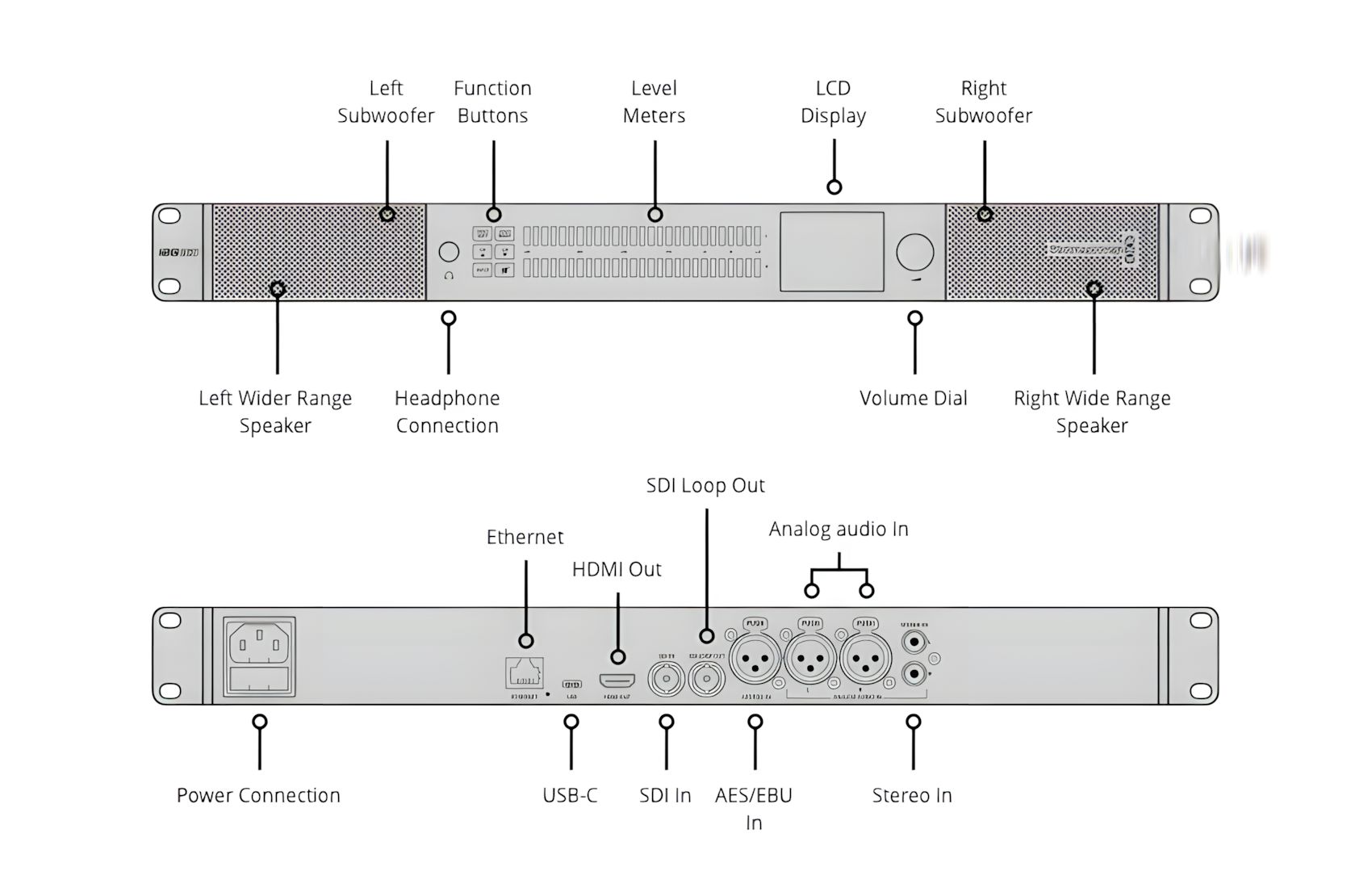 Audio 12G 1RU for Monitoring D