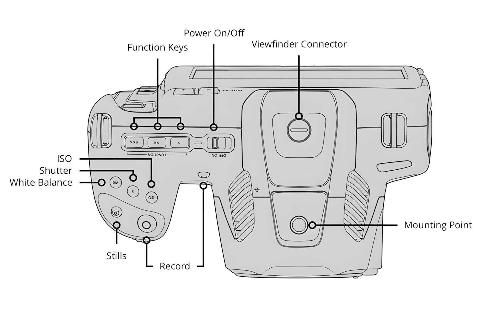 Pocket Cinema 6K Pro S35 EF