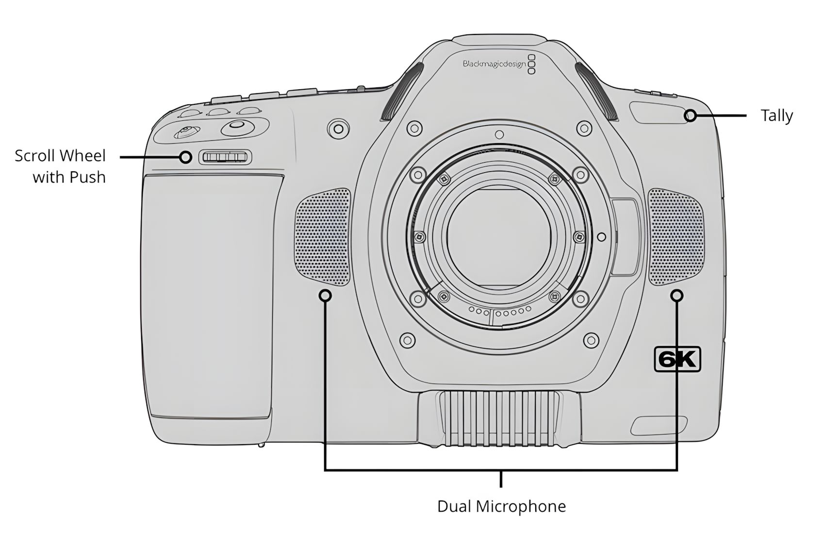 Pocket Cinema 6K Pro S35 EF