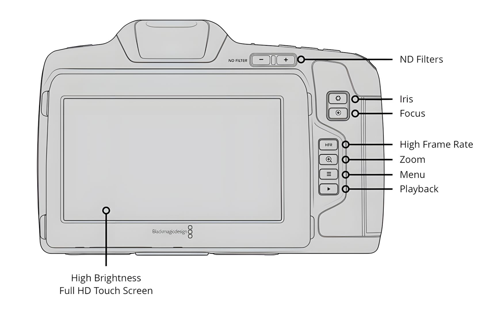 Pocket Cinema 6K Pro S35 EF
