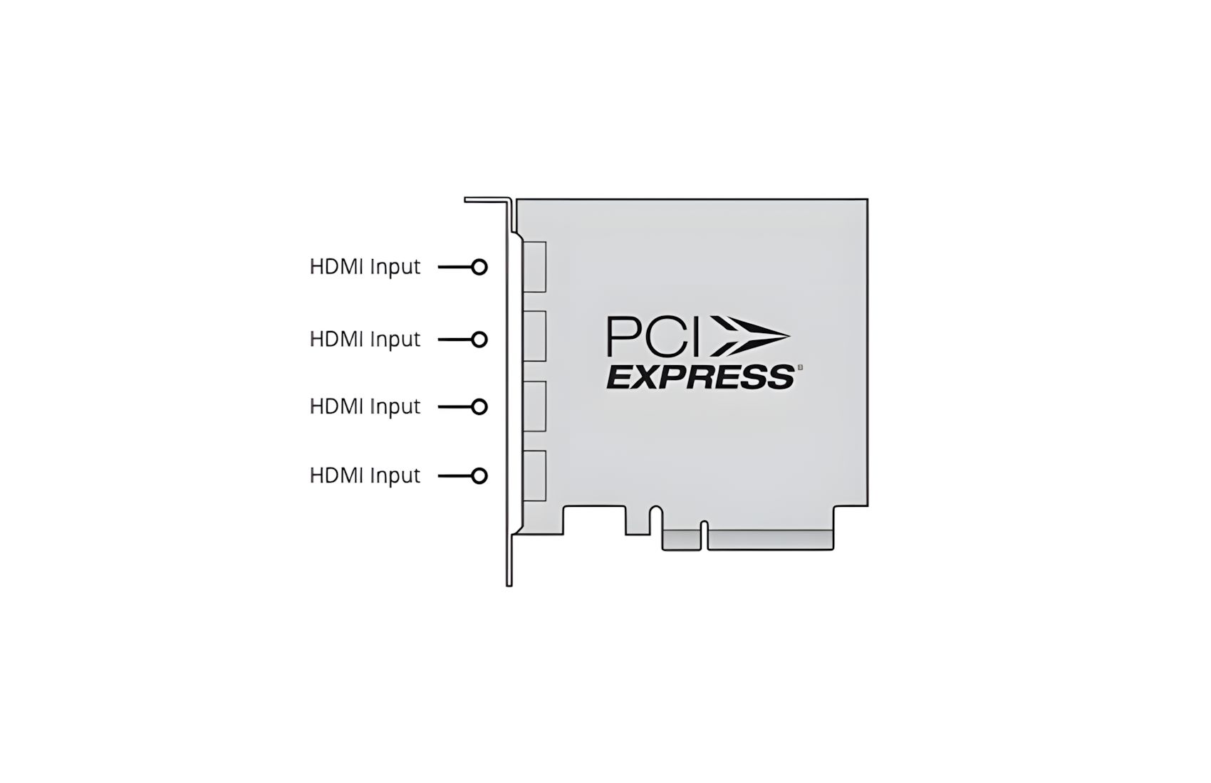 Decklink Quad HDMI